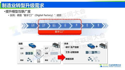 王挺 以工業互聯網信息模型基礎設施為引擎，筑牢網絡安全基石，驅動制造業轉型升級